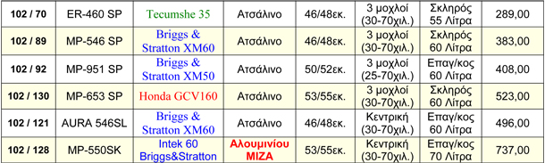 MEP ITALIAS-aytokinoymena