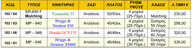 MEP ITALIAS-othoymena